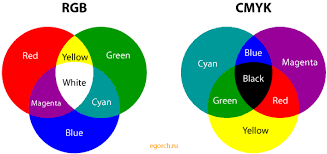 rgb cmyk